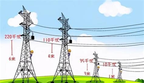 高压线离住宅的安全距离是多少|110kV、35kV、10kV、6kV线路安全距离